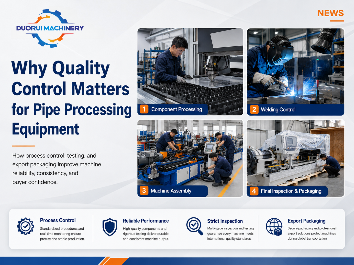 Why Quality Control Matters for Pipe Processing Equipment