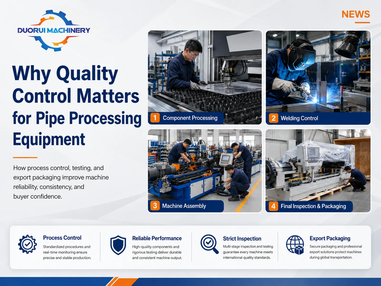 Why Quality Control Matters for Pipe Processing Equipment