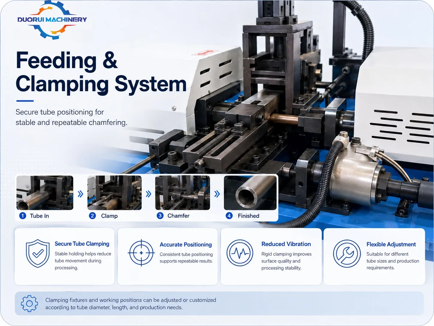 Pipe Chamfering Machine