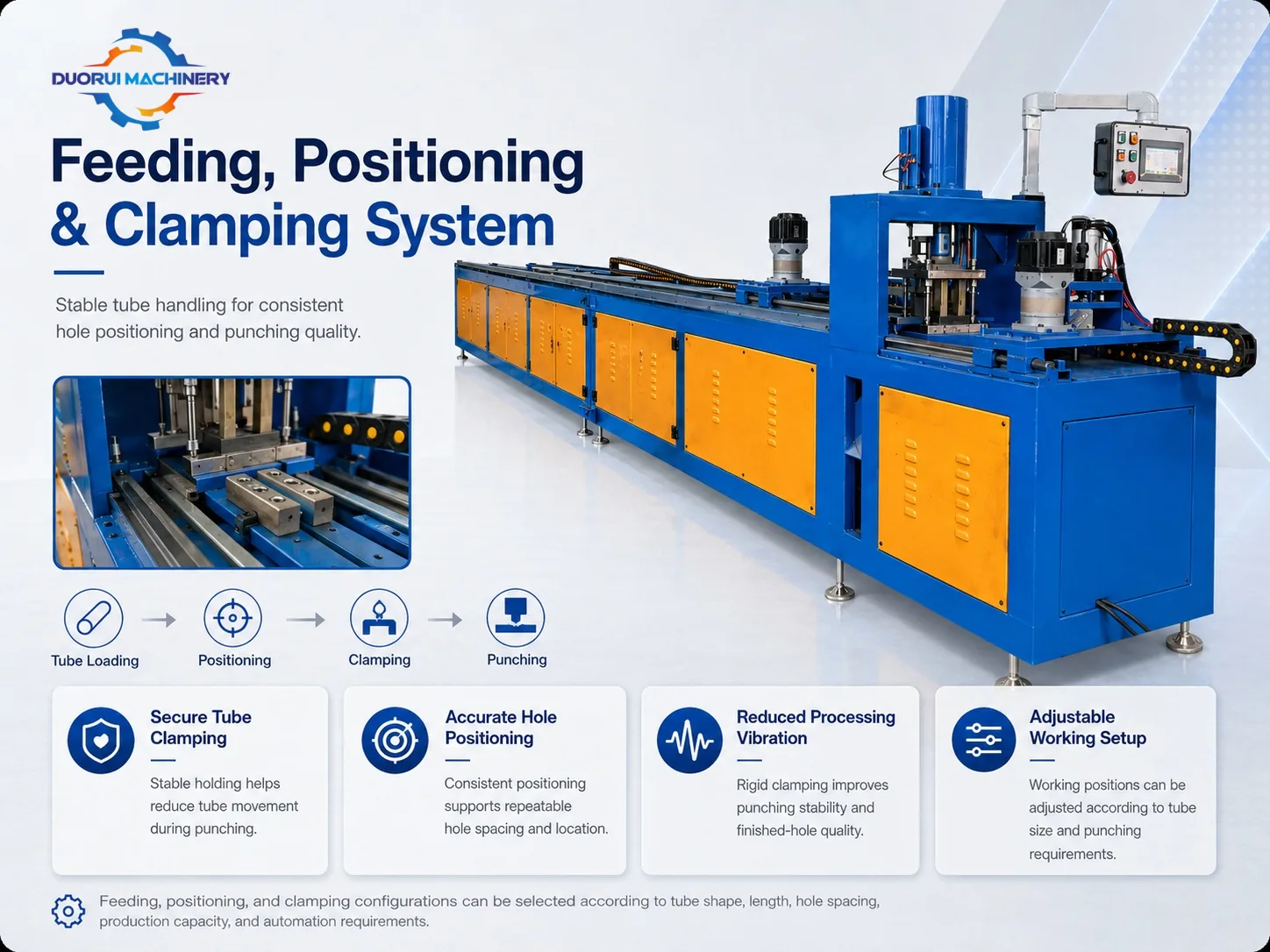 Automatic Pipe Punching Machine for Square and Rectangular Tubes