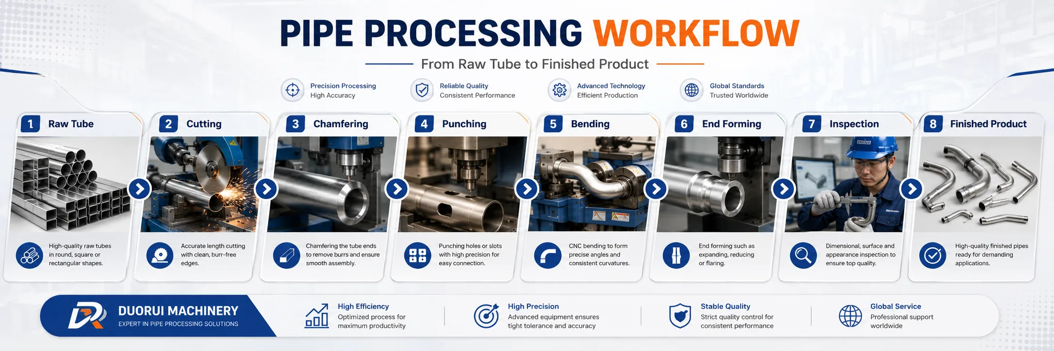 Automatic Production Line Solution